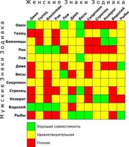 Узнать совместимость по фото