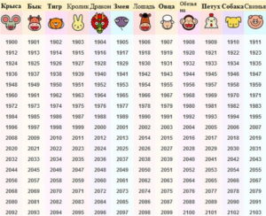 chinese new year zodiac quiz